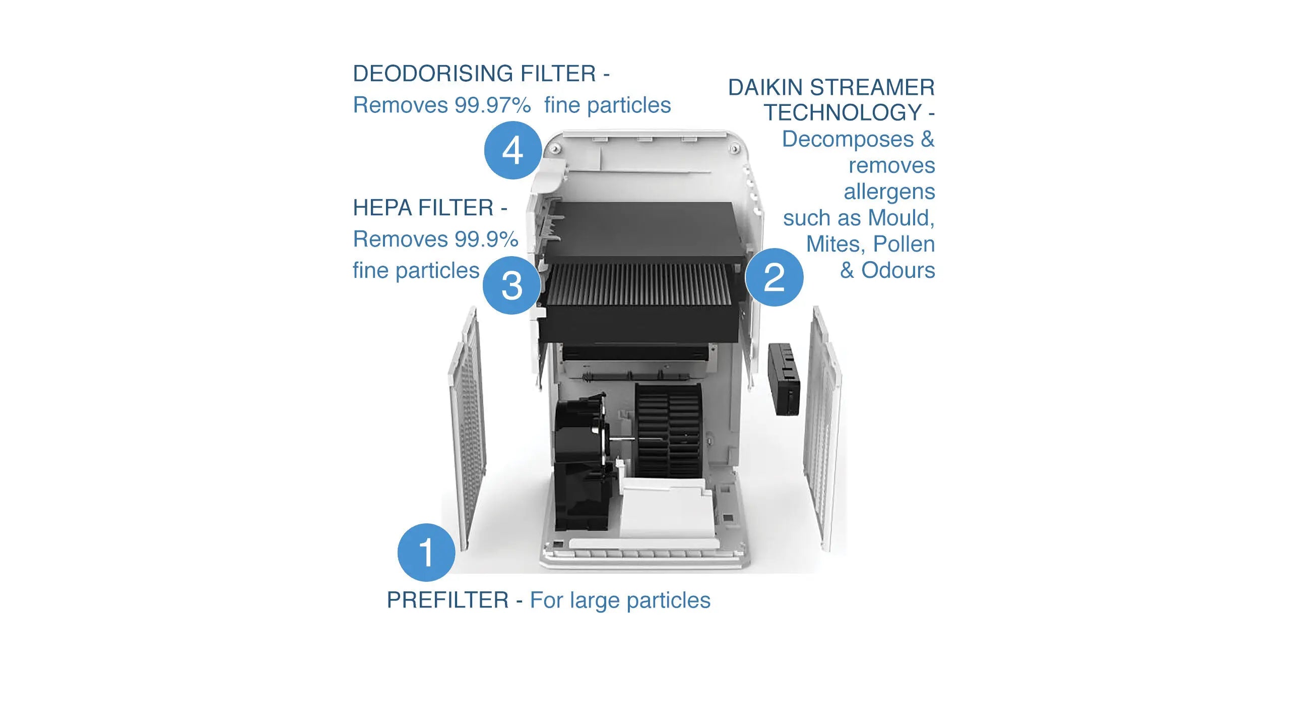 Daikin Air Purifier – MC30YPVM - Wellington