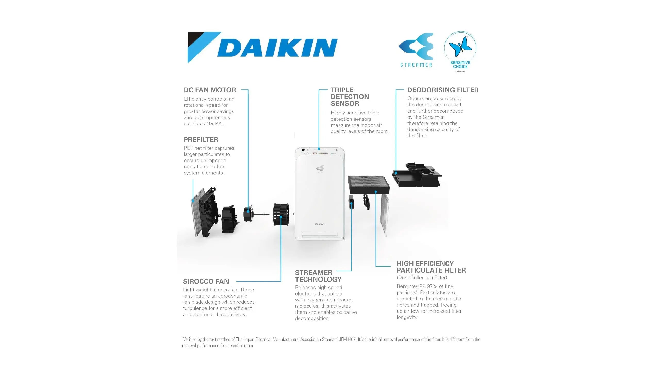 Daikin Air Purifier – MC30YPVM - Wellington